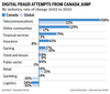 Tableau des tentatives de fraude numérique au Canada