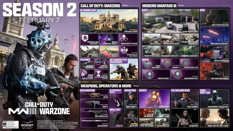 Modern Warfare 3 et Warzone Saison 2 : nouveau contenu, feuille de route et détails révélés