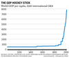 Bâton de hockey du PIB par habitant