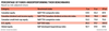 Graphique des fonds et des indices de référence