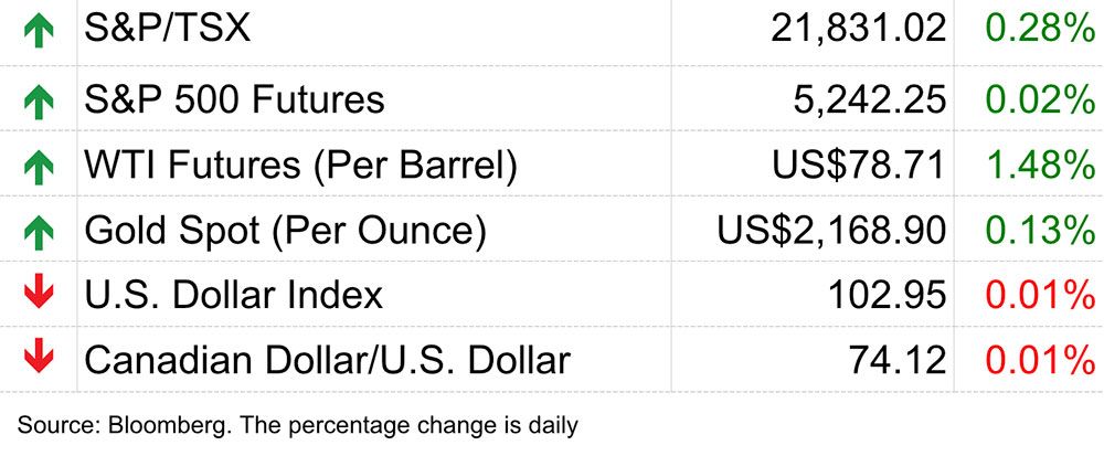 Bourses, 13 mars 2024