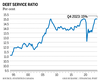 Tableau 2 du ratio du service de la dette