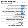 Tableau d'emploi des nouveaux arrivants