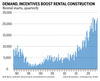 Tableau des mises en location