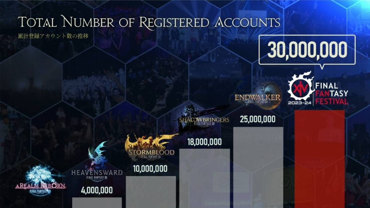 Comptes enregistrés Final Fantasy XIV