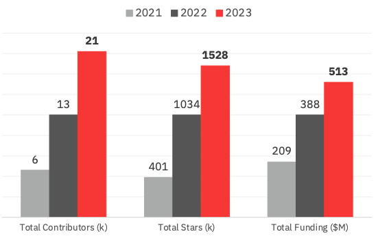 Indice ROSS : contributeurs, stars et financement