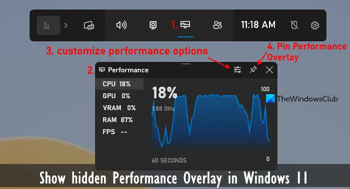 Comment afficher la superposition de performances masquée dans Windows 11