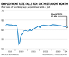 Graphique du taux d'emploi