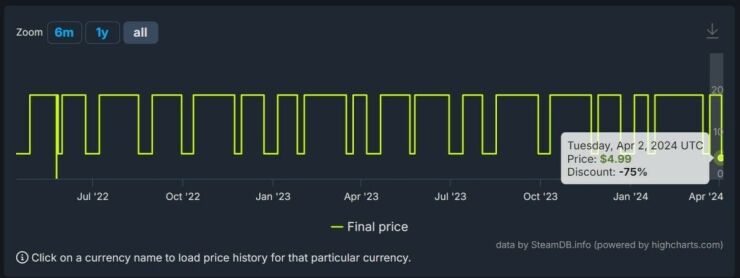 Historique des prix de The Elder Scrolls Online