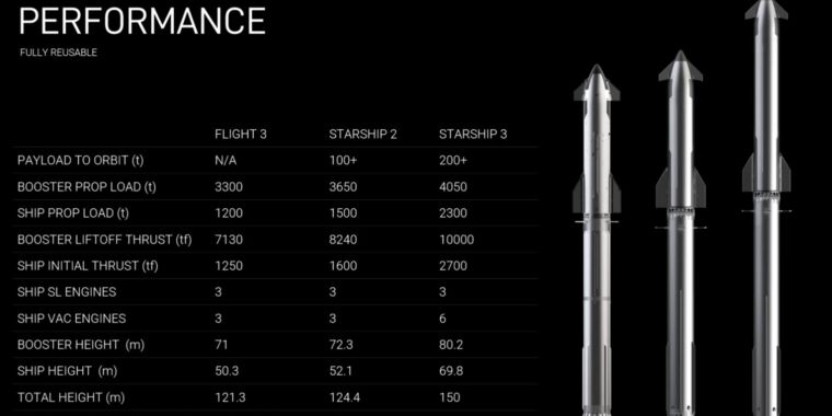 Elon Musk vient de prononcer un autre discours sur Mars – cette fois, la vision semble tangible