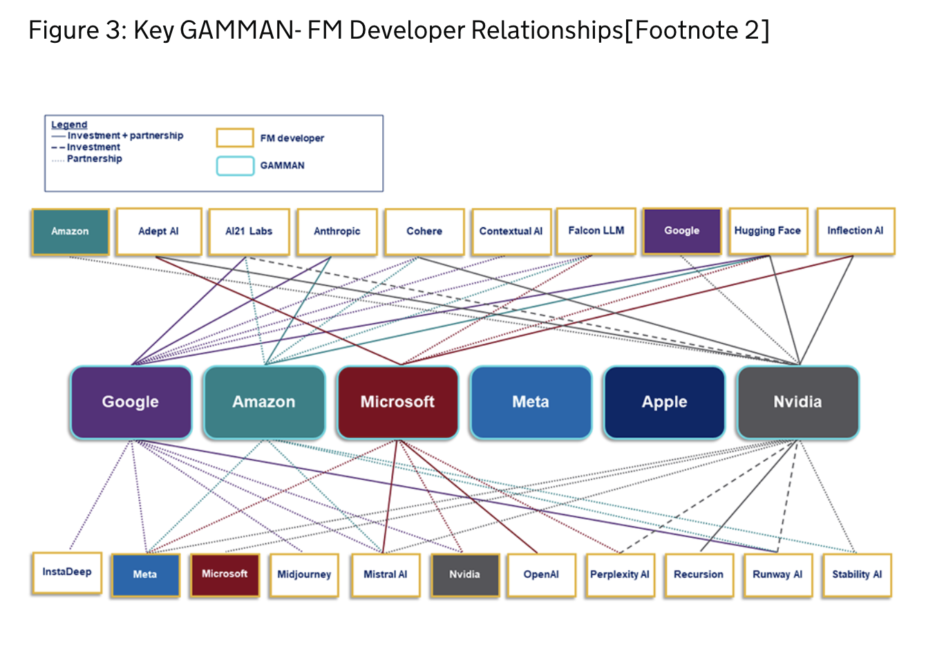 Relations de développement CMA GAMMA GenAI