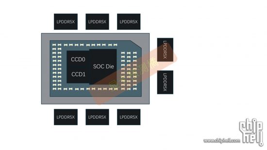 Disposition du paquet GPU AMD Strix Halo avec mémoire lpddr5x