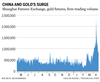 Graphique du volume d'or du Shanghai Futures Exchange