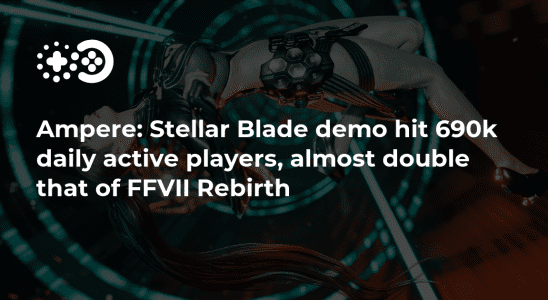 Ampere : la démo de Stellar Blade a touché 690 000 joueurs actifs quotidiens, soit presque le double de celui de FFVII Rebirth.