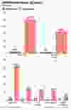 Croissance par rapport à la valeur : 2013-2023