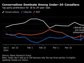 sondage