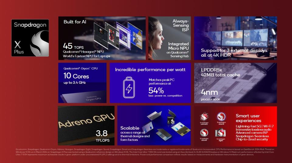 le Qualcomm Snapdragon X Plus prend en charge des fonctionnalités telles qu'un processeur Oryon à 10 cœurs, un NPU Hexagon avec jusqu'à 45 TOPS de performances, 42 Mo de cache total et plus encore. 