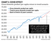 Graphique du PIB par habitant