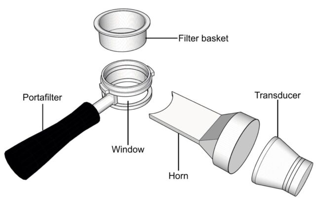 Le nouveau système d'infusion à froid plus rapide soumet le marc de café dans le panier-filtre aux ondes sonores ultrasonores provenant d'un transducteur, via un klaxon spécialement adapté.