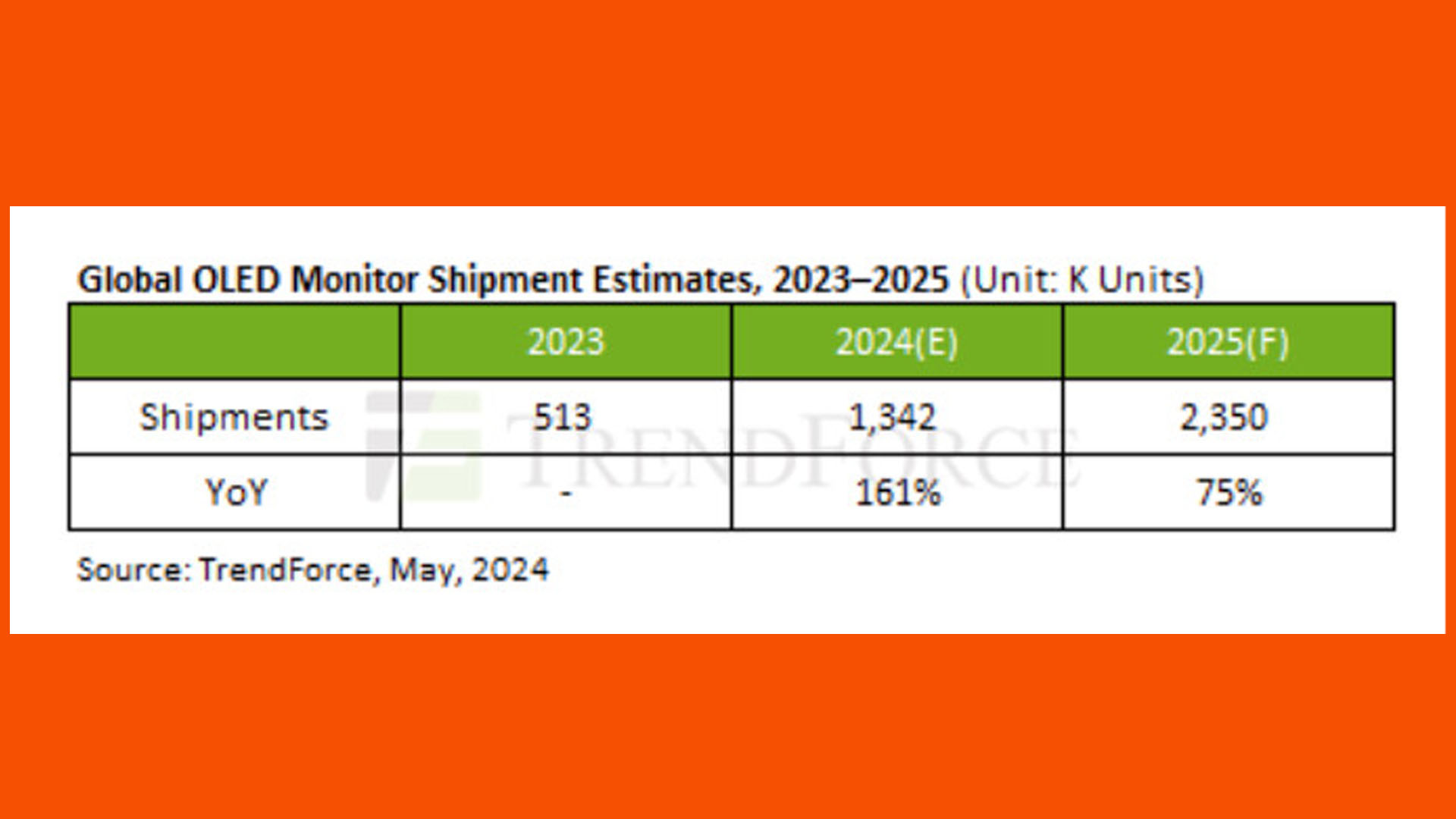 Ventes de moniteurs de jeu oled 03