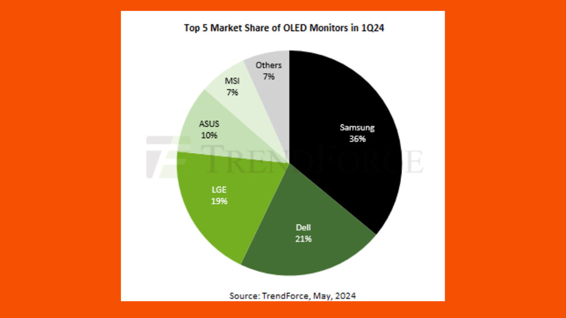 Ventes de moniteurs de jeu oled 02