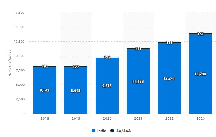 Tableau de comparaison des jeux