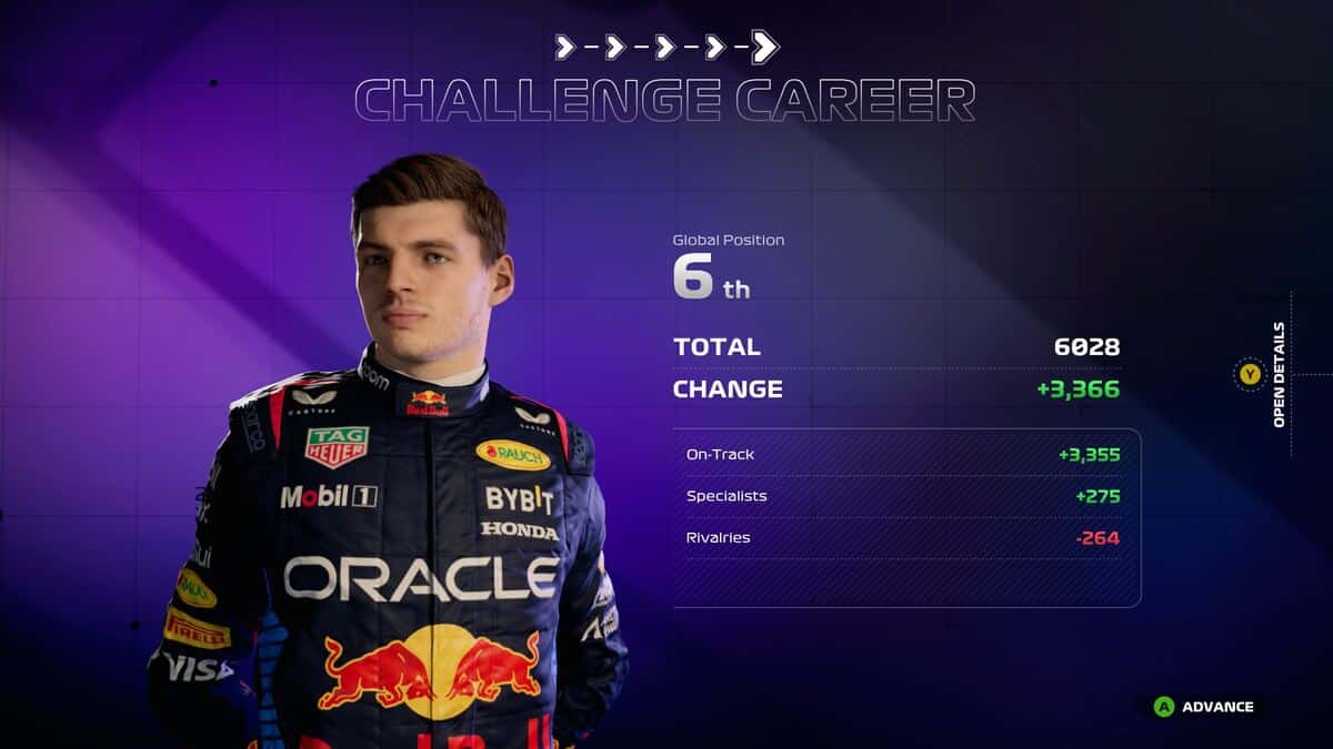 Revue F1 24 : Max Verstappen sur l'écran du menu Challenge Career.