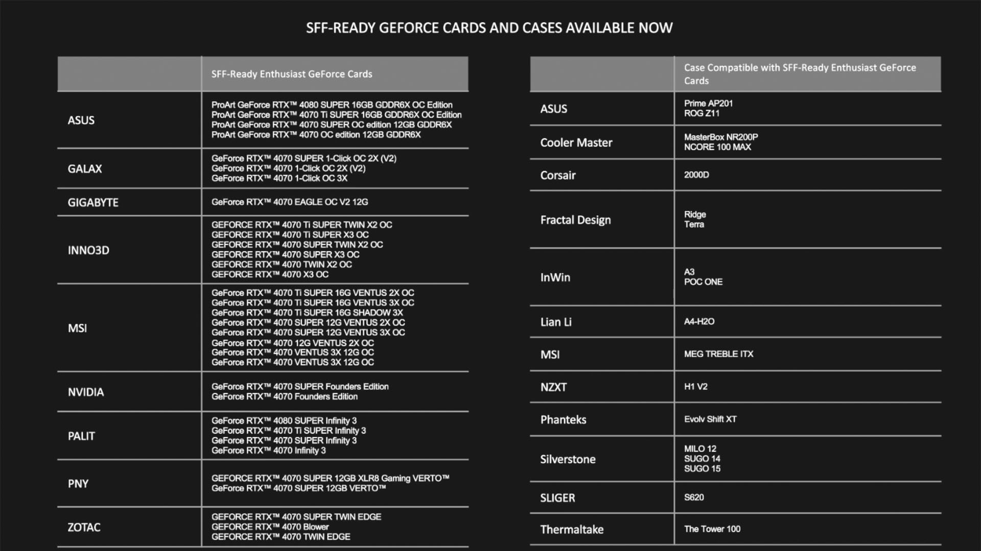 Compatibilité du boîtier de carte nvidia sff-ready 03