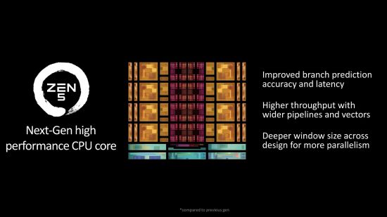 amd zen 5 noyau