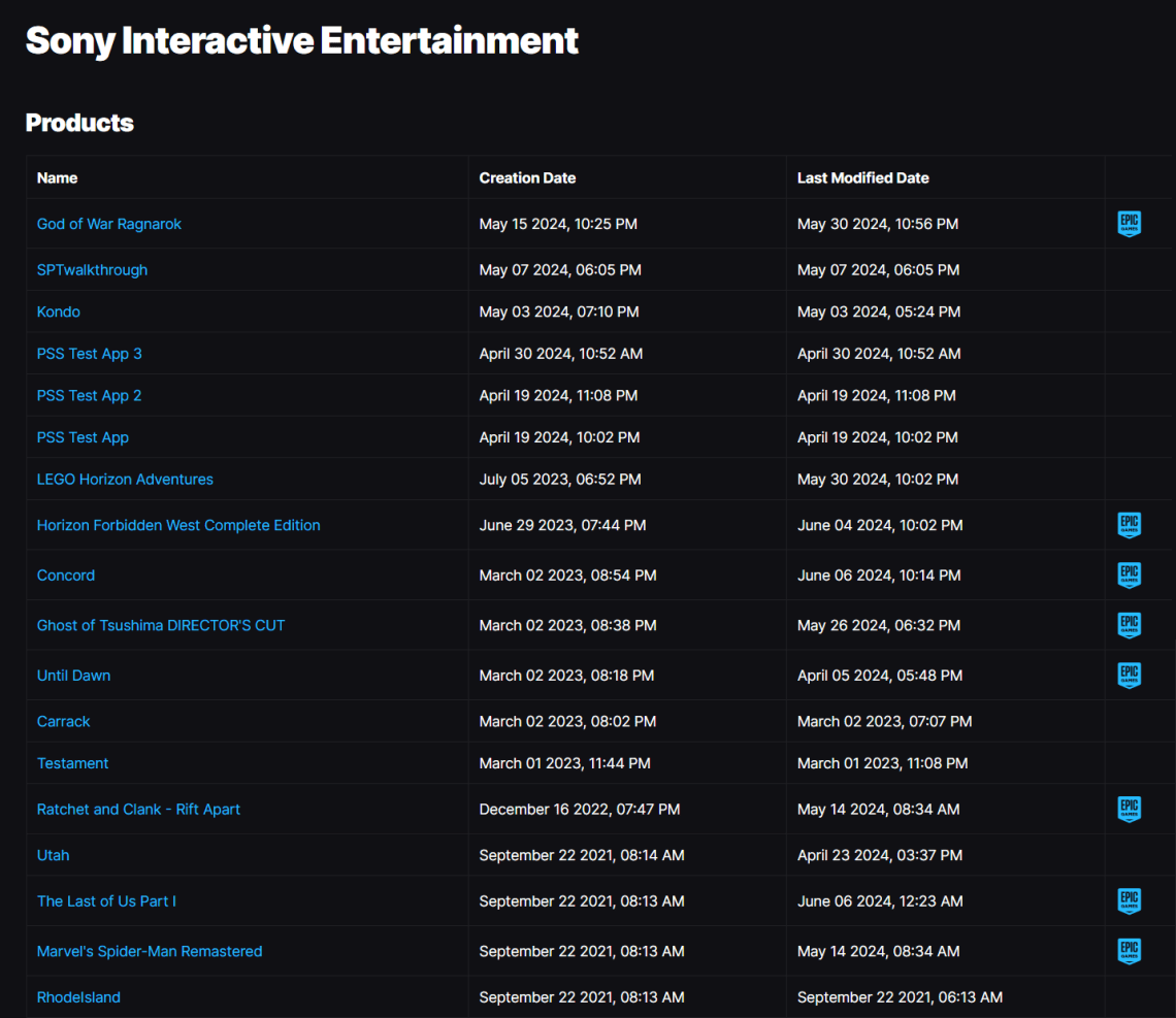 Le dernier d'entre nous partie 2 pc