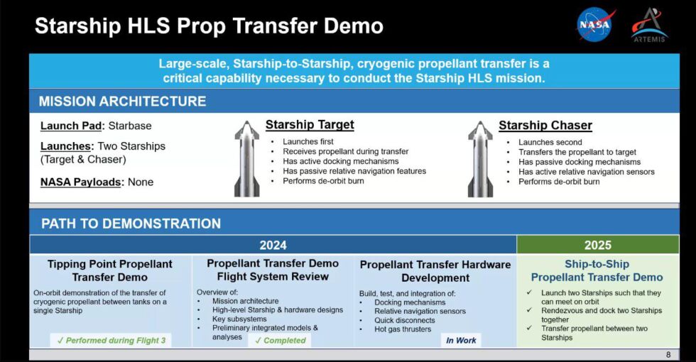 Quelques détails sur le test de transfert de propulseur Starship.