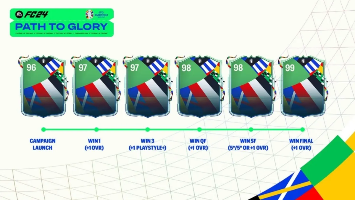 An image of EA FC 24 Path to Glory upgrades