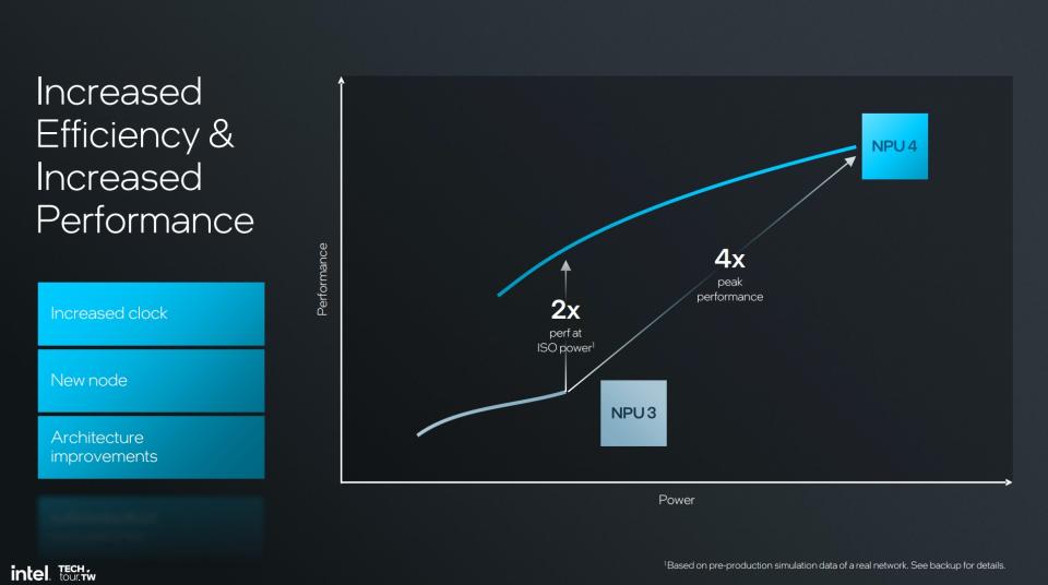 Croissance des NPU Intel Lunar Lake