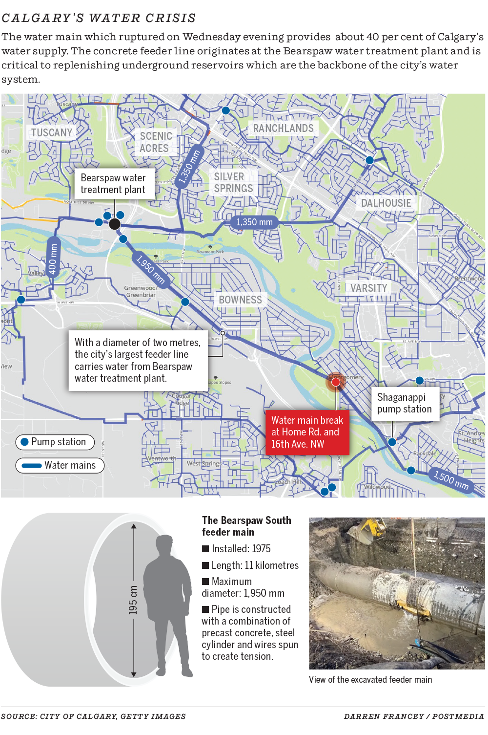 Explication de rupture de conduite d'eau