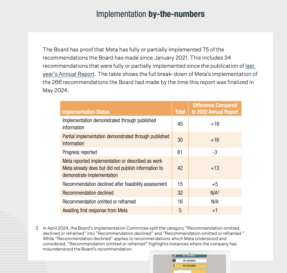 Le décompte du Conseil de surveillance sur la manière dont Meta a répondu à ses recommandations,
