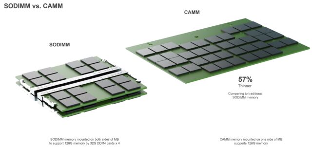 Un rendu Dell illustrant les différences de taille entre SODIMM et CAMM.