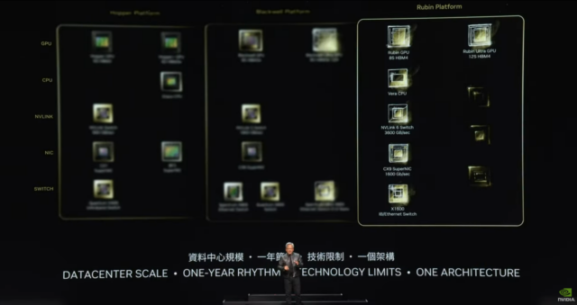 Le PDG de Nvidia, Jensen Huang, révèle le 