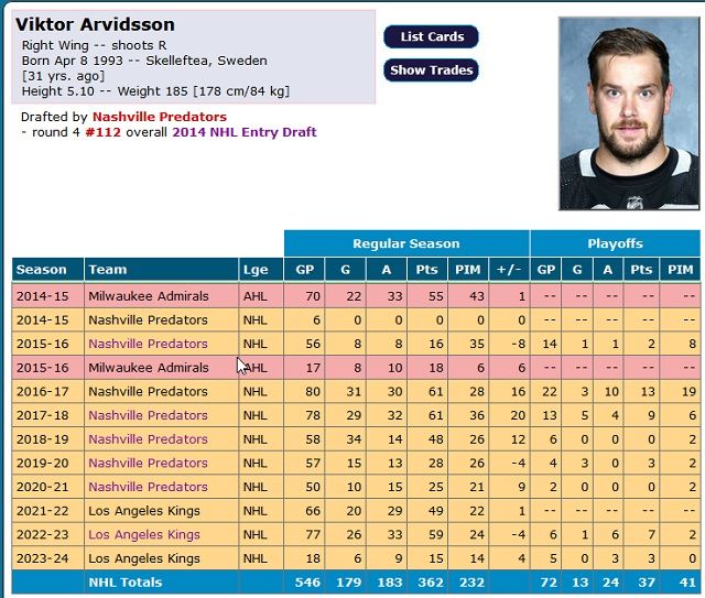 Base de données Arvidsson