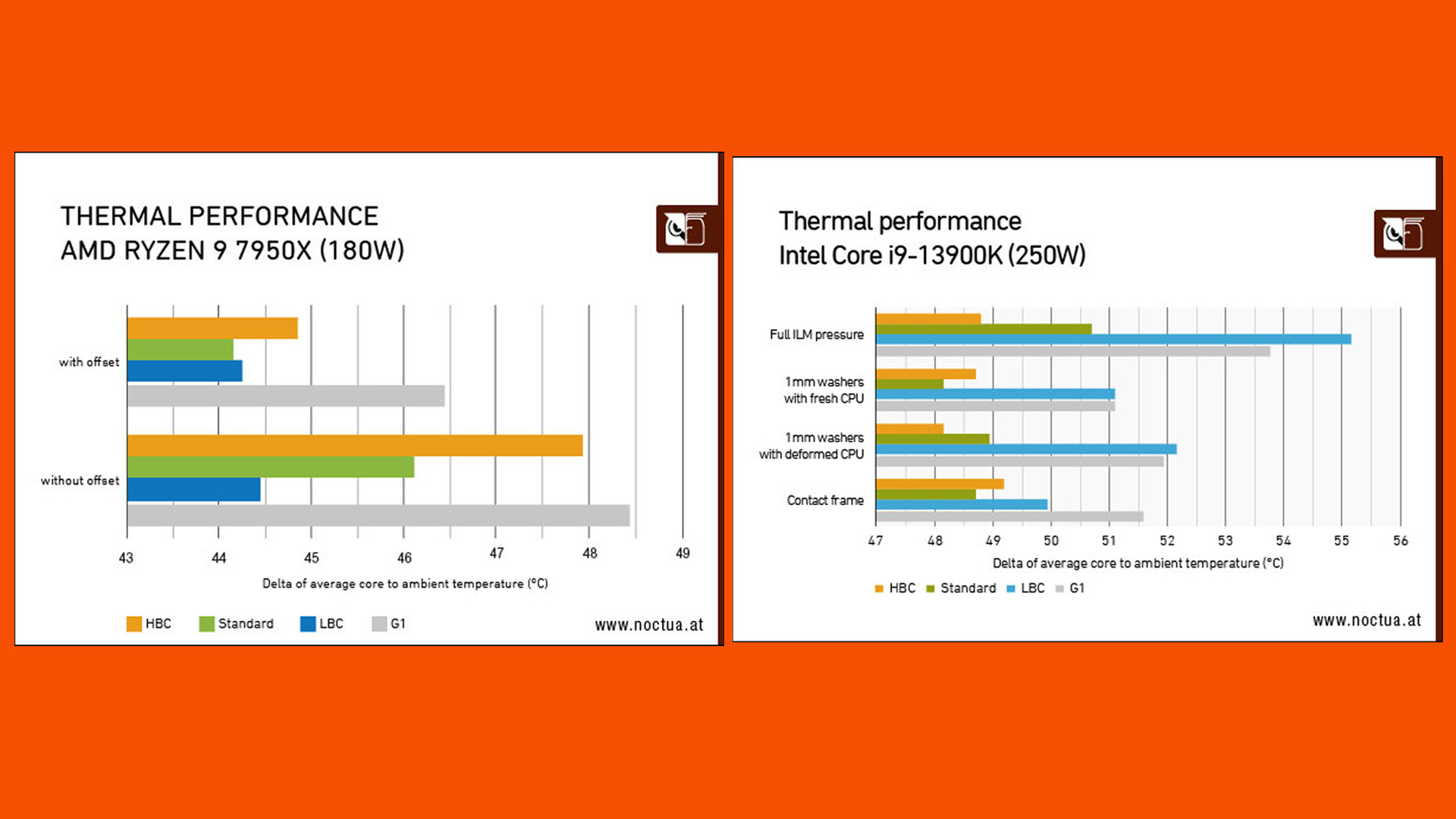 refroidisseur de processeur noctua nh-d15 g2 03 performances