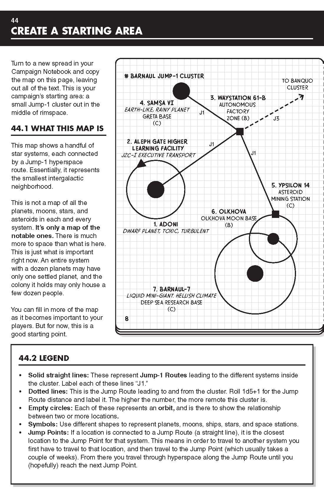 Exemple de cahier de composition avec des notes pour une campagne de science-fiction. Des éléments de type manuel situés au bord du cadre détaillent ce que devrait être chaque section de la page.