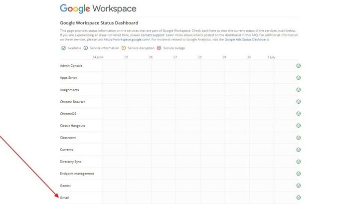 Espace de travail sur l'état du service Gmail