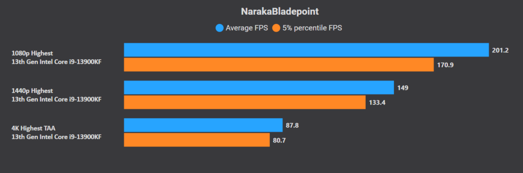 Optimisation PC pour Naraka Bladepoint