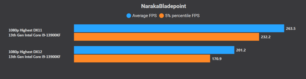 Optimisation PC pour Naraka Bladepoint