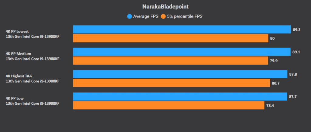 Optimisation PC pour Naraka Bladepoint