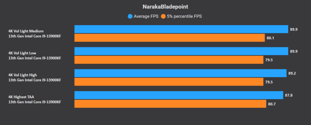 Optimisation PC pour Naraka Bladepoint