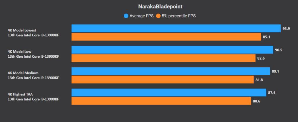 Optimisation PC pour Naraka Bladepoint