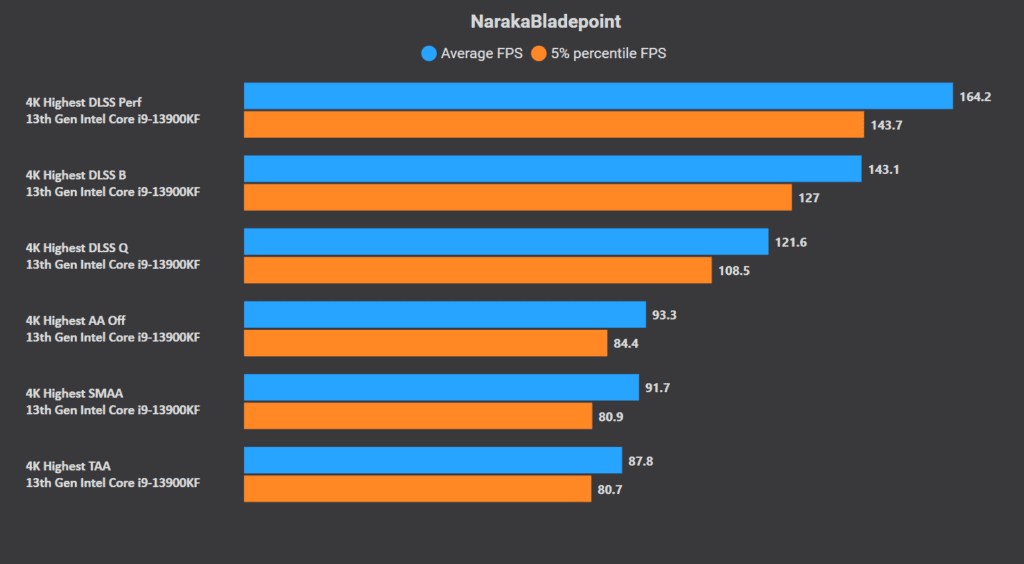 Optimisation PC pour Naraka Bladepoint