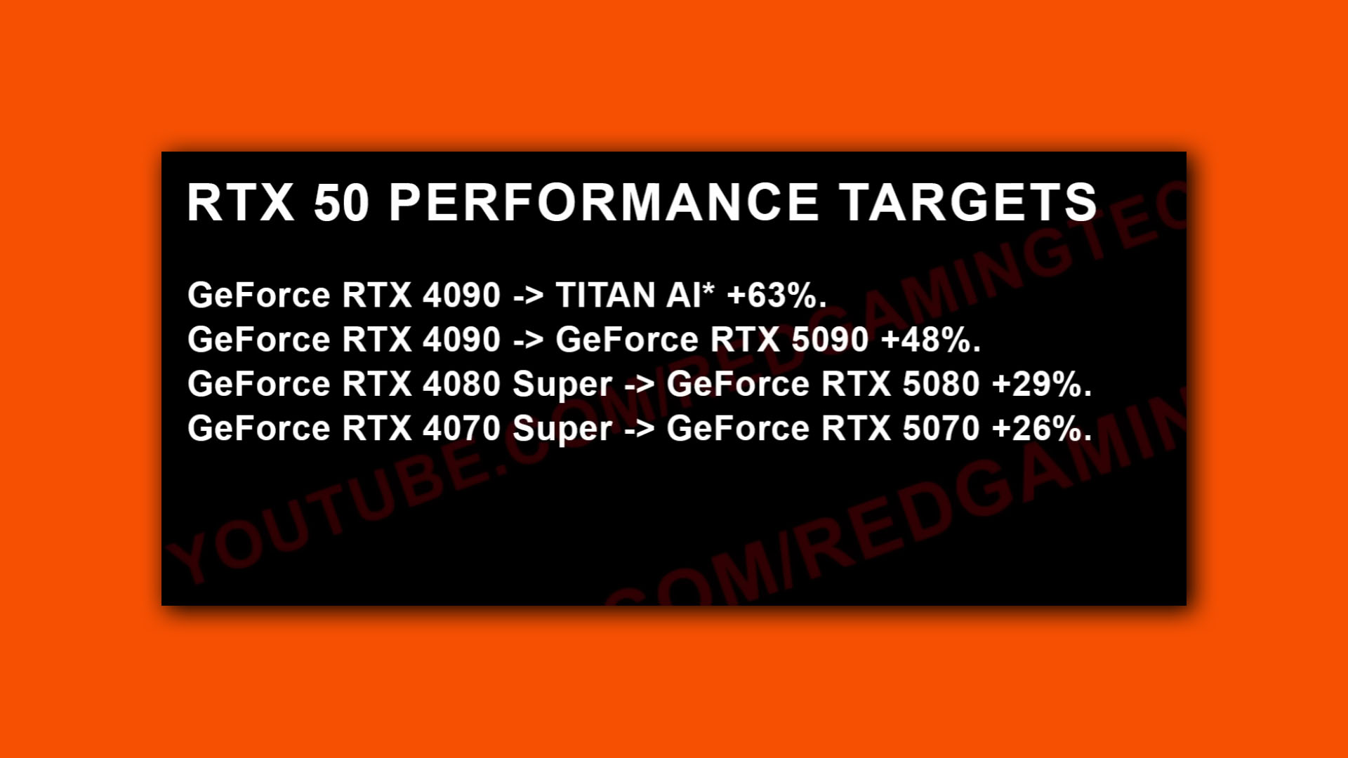 spéculation sur les performances de l'IA de la carte graphique nvidia geforce rtx titan