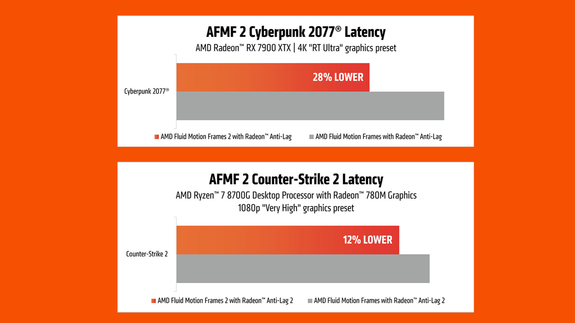 réduction de latence amd afmf 2