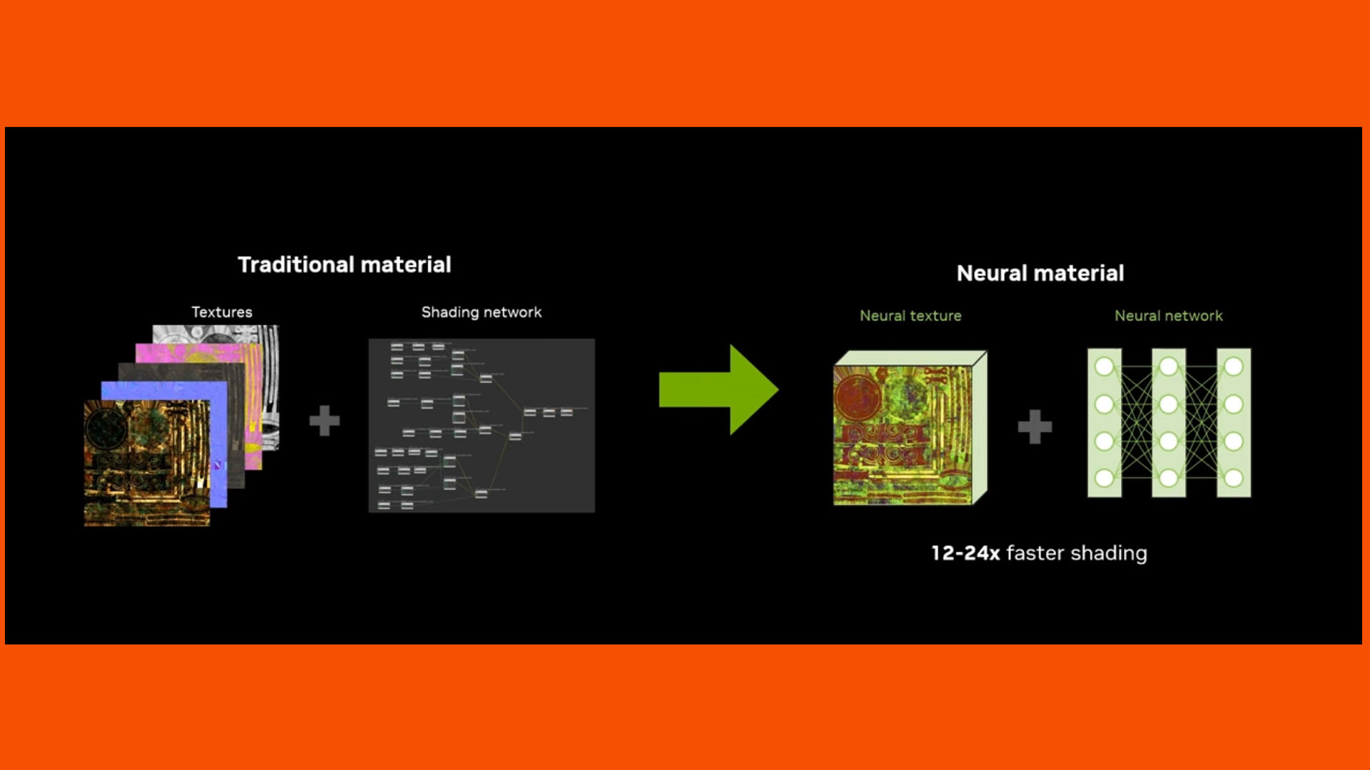 méthode des modèles d'apparence neuronale en temps réel de nvidia